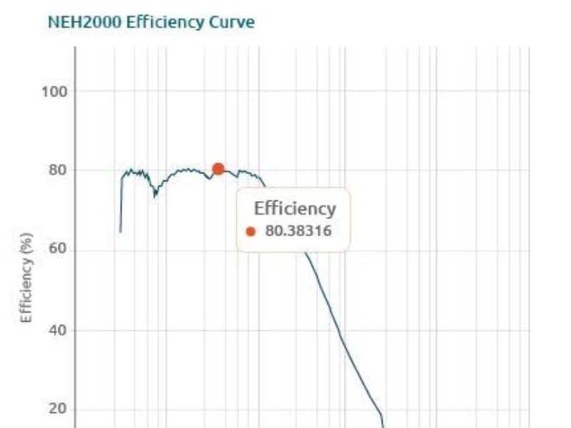 Un calculateur pour améliorer les conceptions des circuits de gestion des puissances de collecte d&rsquo;énergie