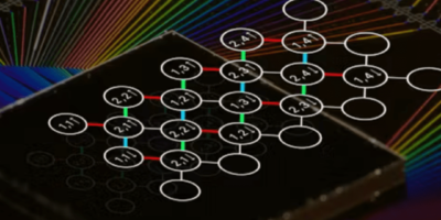 Quantum algorithms to optimise energy grids 