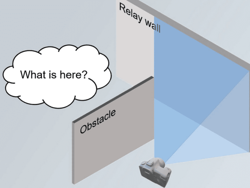 Infrared sensors can now peer around corners – an IEEE report