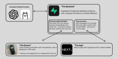Mission: A truly open-source, personal AI