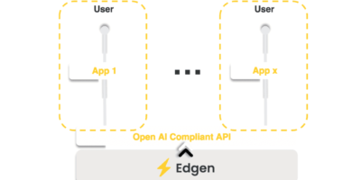 Run GenAI locally – an eeNews product spotlight