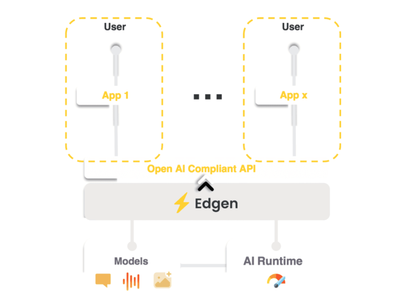 Run GenAI locally – an eeNews product spotlight
