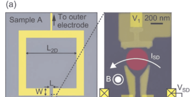 How to transmit quantum information?