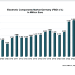 Les distributeurs allemands prévoient une baisse en 2024