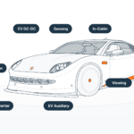 Automotive saves onsemi as revenue falls