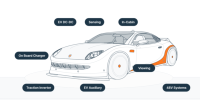 L&rsquo;automobile sauve Onsemi alors que son chiffre d&rsquo;affaires baisse