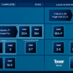 Intel looks to 14A process in 2026