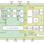 Ultra low power Bluetooth core for hearables