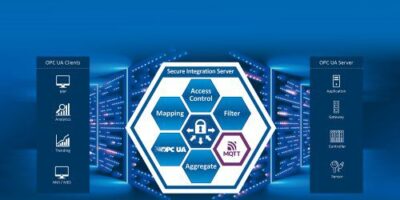 Softing adds MQTT for secure IoT automation