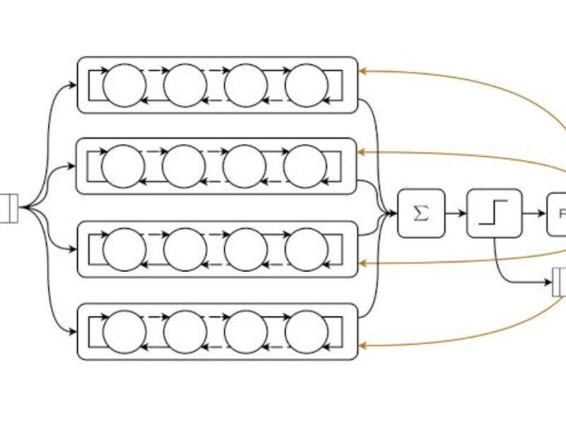 Literal Labs scores 50x better AI performance using ‘Tsetlin’ approach