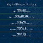 ARM tente de dominer le marché des chiplets