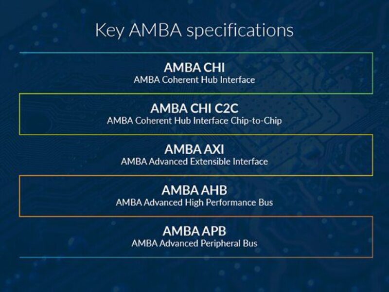 ARM tente de dominer le marché des chiplets