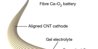 Calcium battery can be woven for wearable power