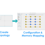 NoC startup offers free trial of configuration tool