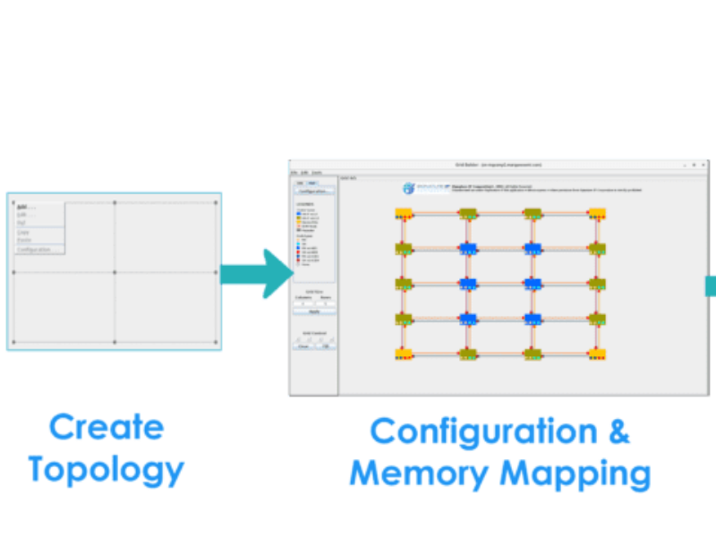 NoC startup offers free trial of configuration tool