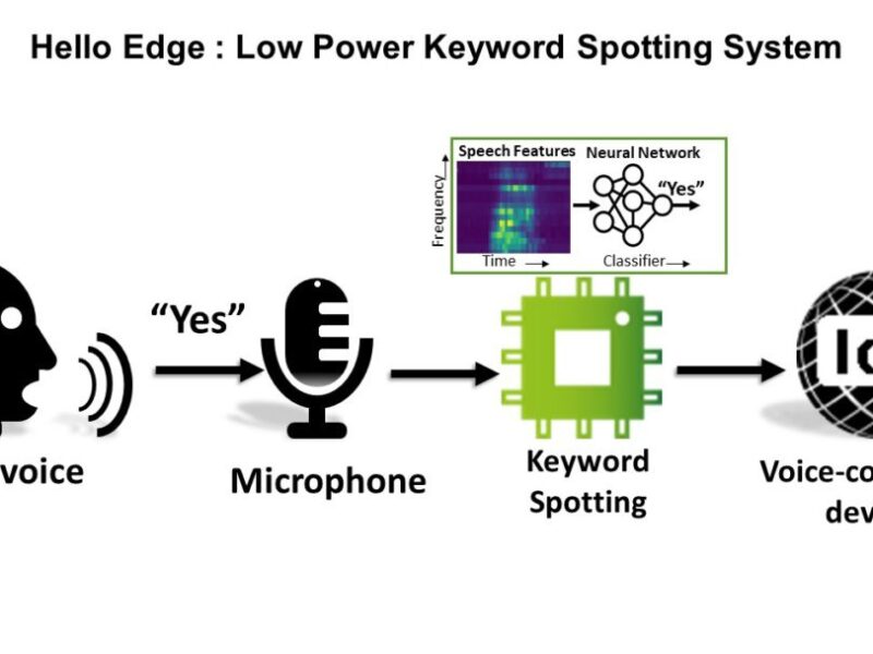 Low power keyword spotting for IoT edge AI