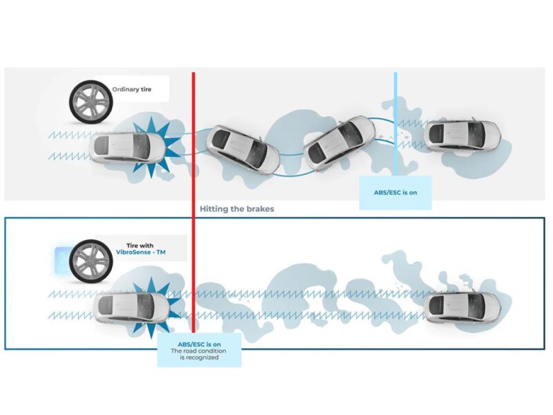 Neuromorphic front-end for tire monitoring