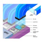 Scalable sub-pJ/bit chiplet interconnect with 10m reach