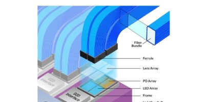 Scalable sub-pJ/bit chiplet interconnect with 10m reach