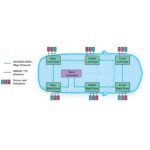 ADI signs BMW for 10BASE-T1S Ethernet to the edge