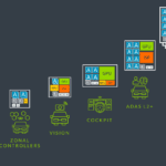 Les trois grands de l&rsquo;EDA soutiennent les chiplets ARM pour l&rsquo;automobile