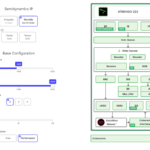 Full customisation tool for Semidynamics RISC-V cores