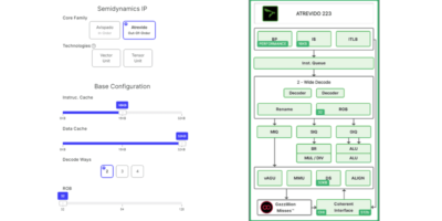 Full customisation tool for Semidynamics RISC-V cores