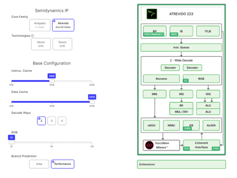 Full customisation tool for Semidynamics RISC-V cores