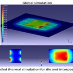Intel Foundry étend la prise en charge des solutions de vérification multiphysique d’Ansys à sa technologie de processus Intel 18A