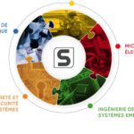 Keysight s’associe à SERMA Energy pour étendre les capacités de test de batteries en France