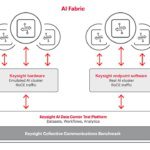 Solution d’analyse comparative pour accélérer le déploiement d’une infrastructure IA