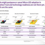 Tous les écrans Micro LED ne sont pas identiques