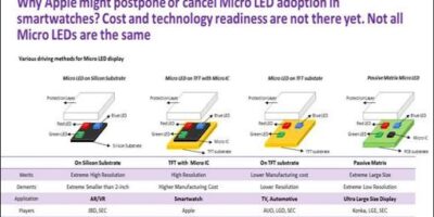 Tous les écrans Micro LED ne sont pas identiques