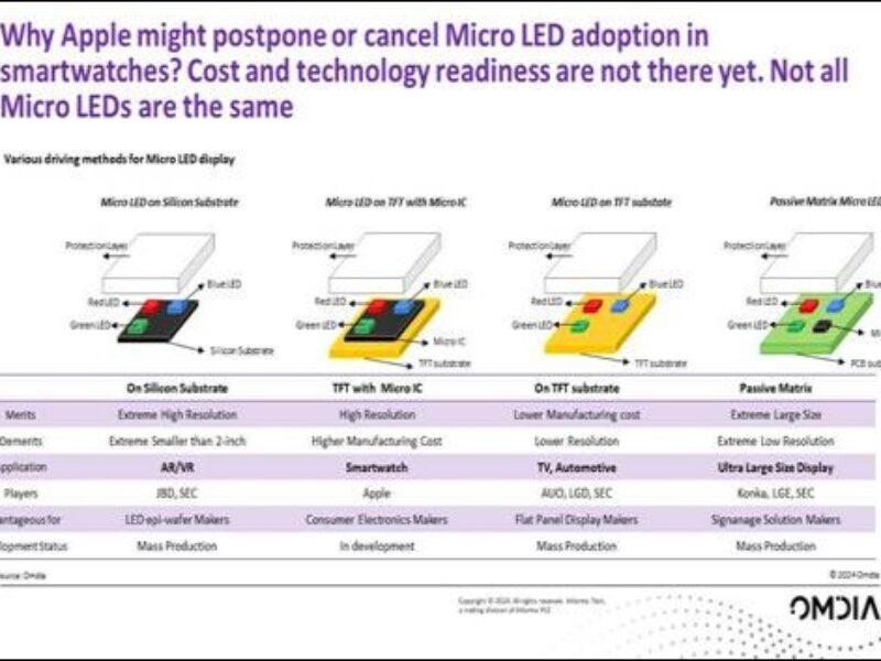 Tous les écrans Micro LED ne sont pas identiques