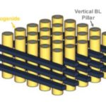 Micron has own take on novel selector-only memory