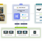 Edge Impulse taps Nvidia Omniverse for edge AI