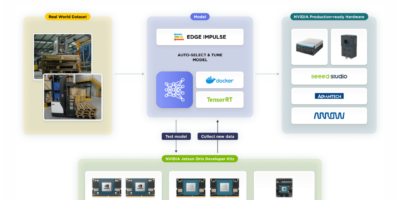 Edge Impulse taps Nvidia Omniverse for edge AI