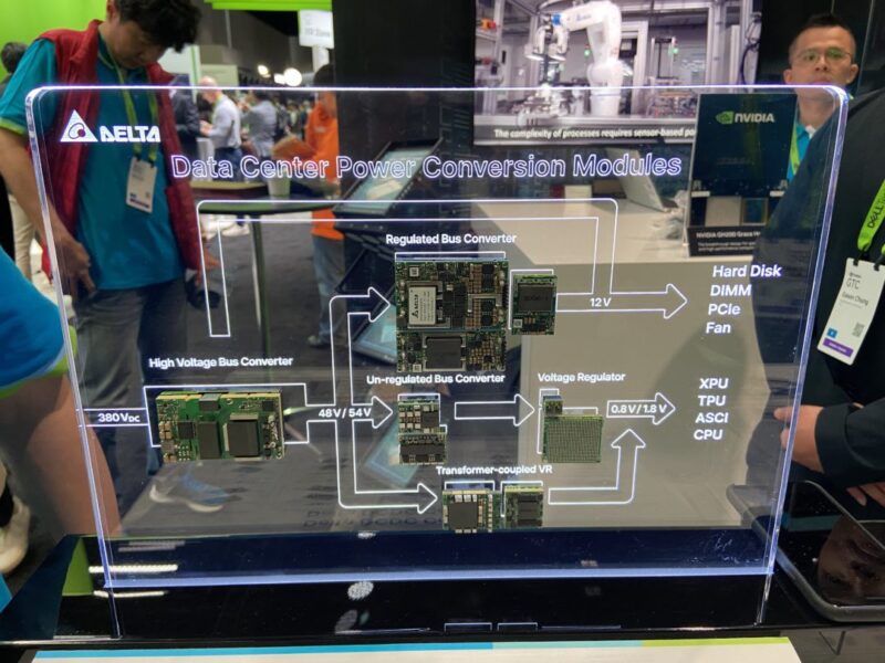 Delta envisage une conversion directe de 48V à 0,7V pour les GPU