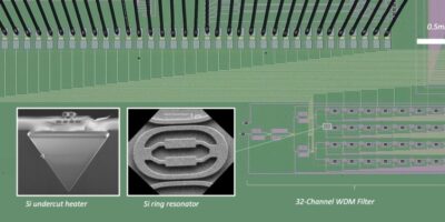 32 channel WDM filter for optical interconnect