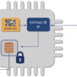 Synopsys buys Intrinsic-ID for PUF security