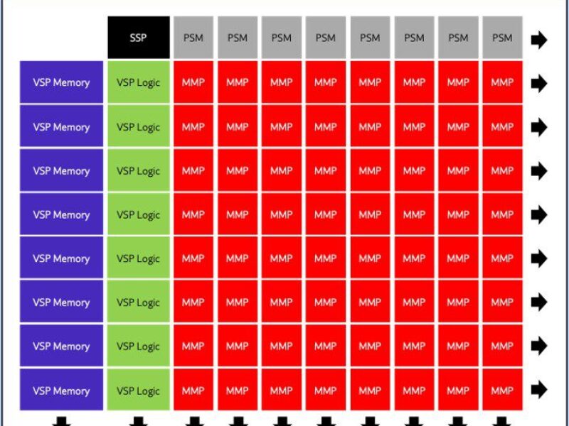 Indie Semi backs Expedera AI for ADAS chips