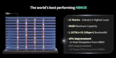 SK Hynix begins volume production of ‘best’ HBM3E
