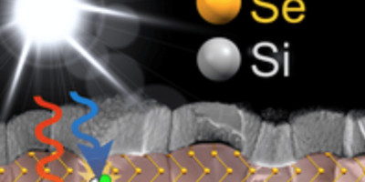 Solar ‘Sandwich’ can improve Solar Efficiency