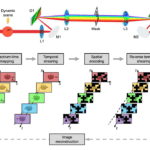 World’s fastest camera can capture 156.3 trillion frames per second