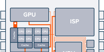 Arteris expands Ncore cache coherent interconnect IP