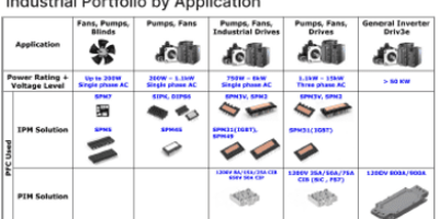 Advanced Industrial Motor Control for Increased Power Efficiency