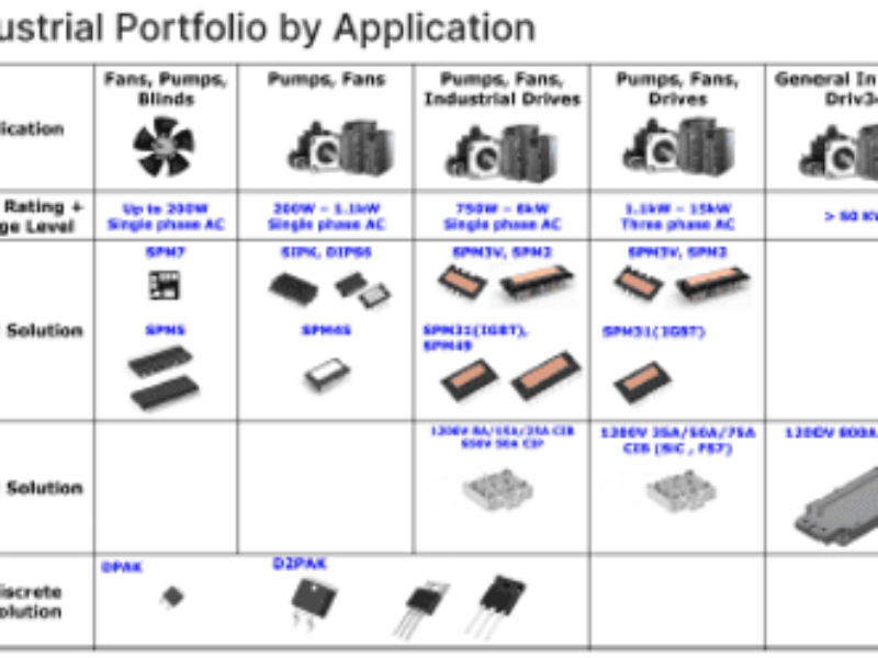 Advanced Industrial Motor Control for Increased Power Efficiency