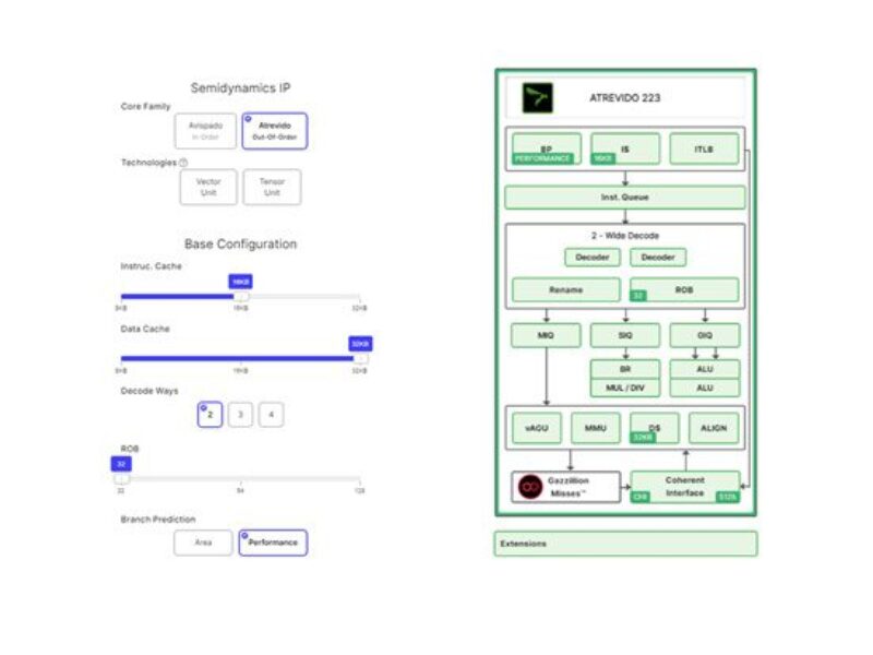 « Configurator » permet au client de spécifier exactement ce qu&rsquo;il veut pour son nouveau cœur RISC-V.