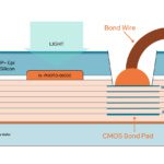 X-FAB adds back-side illumination to image sensor process