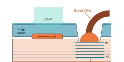 X-FAB ajoute l&rsquo;illumination arrière à ses capteurs d&rsquo;images